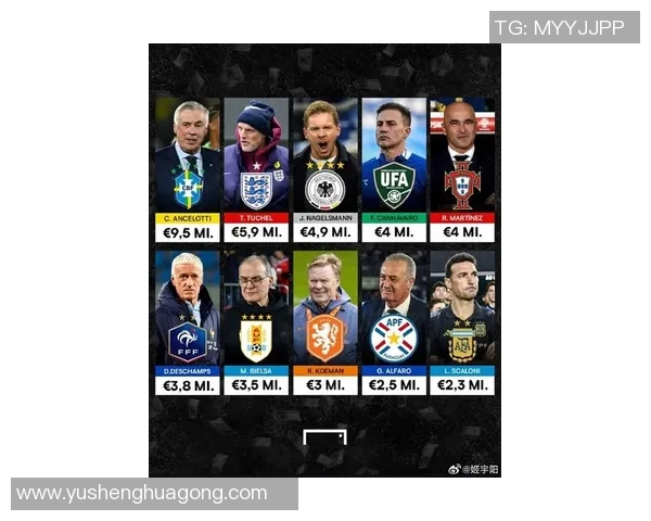 全球十大最帅足球球星排行榜揭晓颜值与实力并存的足球偶像